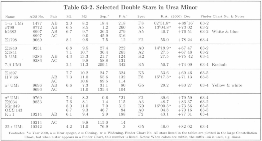 double star table.jpg