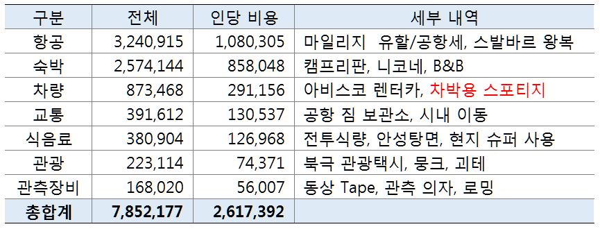 비용내역.JPG