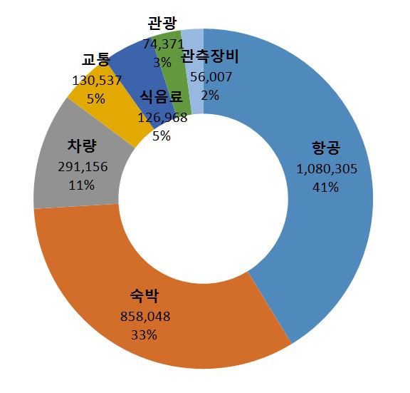 비용그래프.JPG