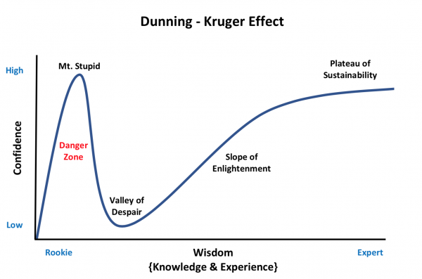 Dunning-Kruger-Effect.png