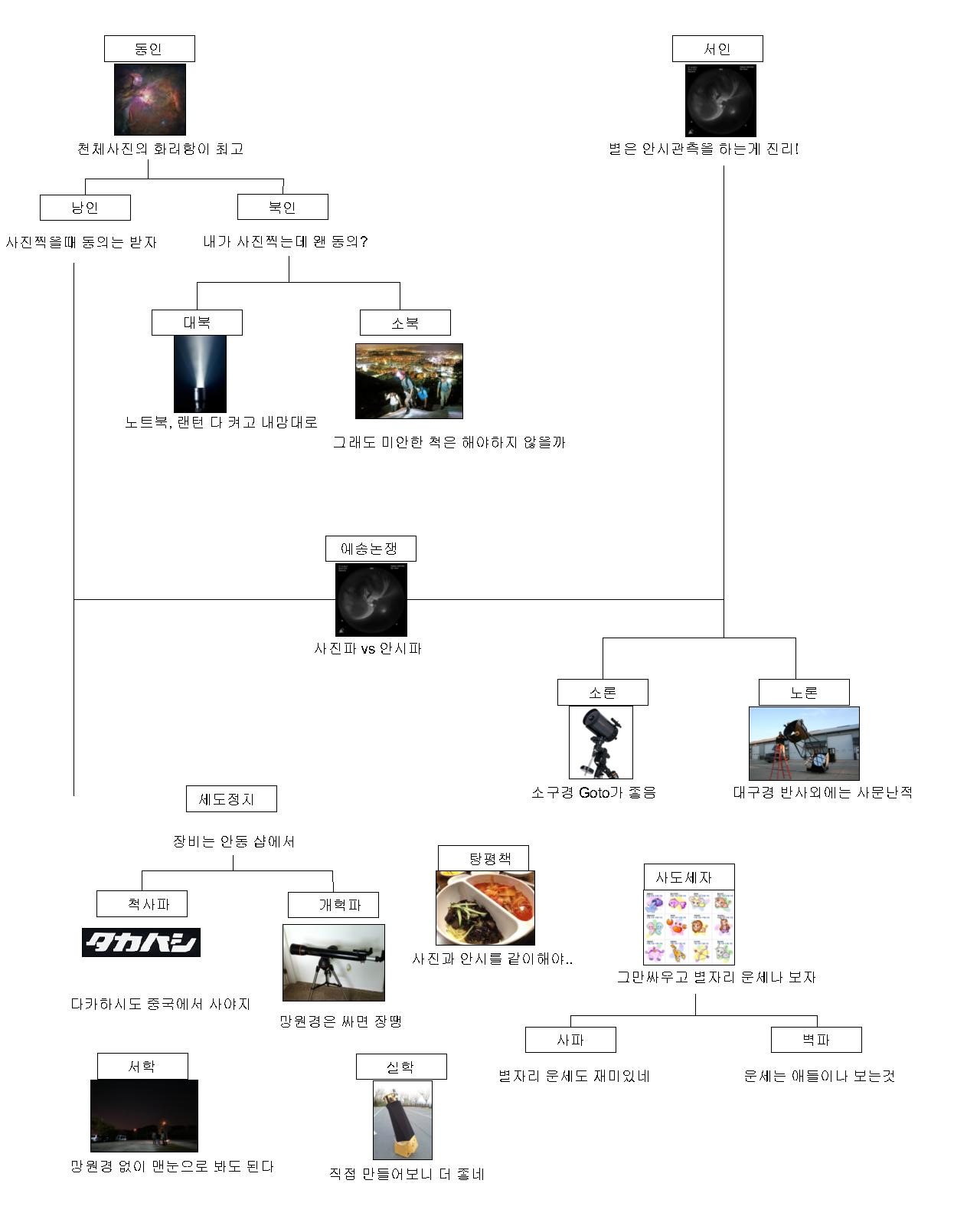 붕당정치의 이해1.jpg