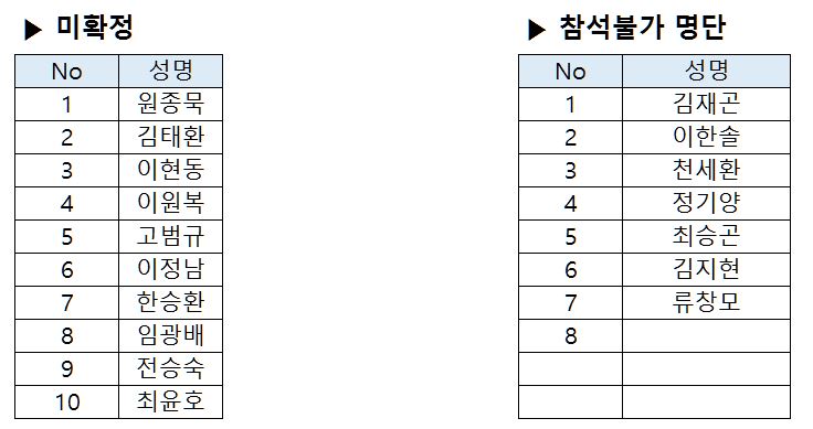 미참석.JPG