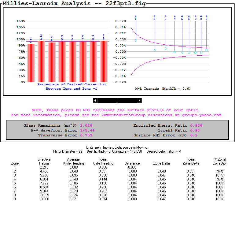 22f3pt3_M-L_Plot.gif