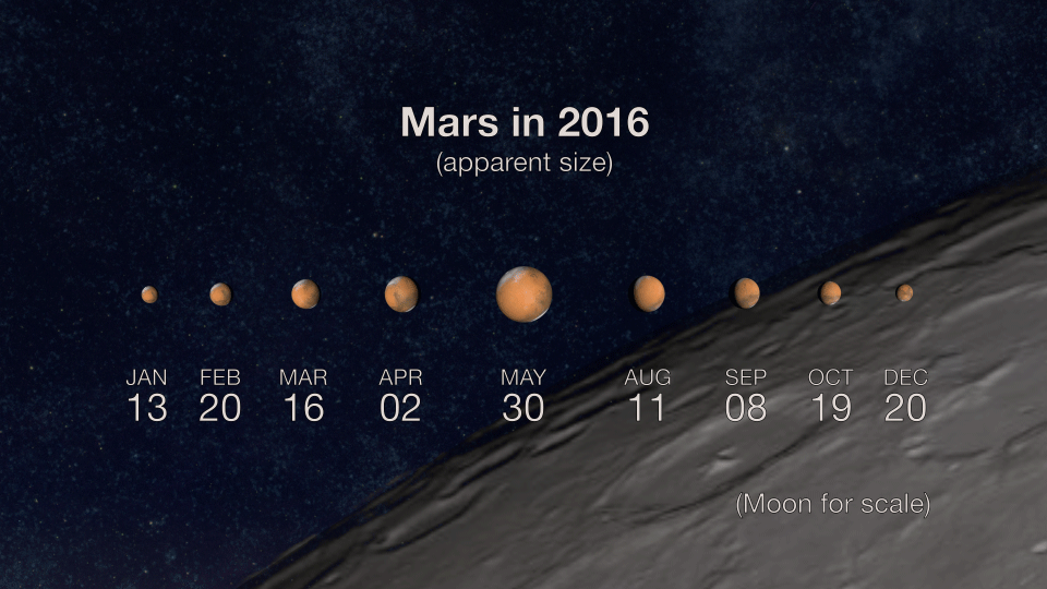 mars-apparent-size-2016.gif
