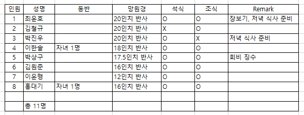 스타파티 참석인원.png