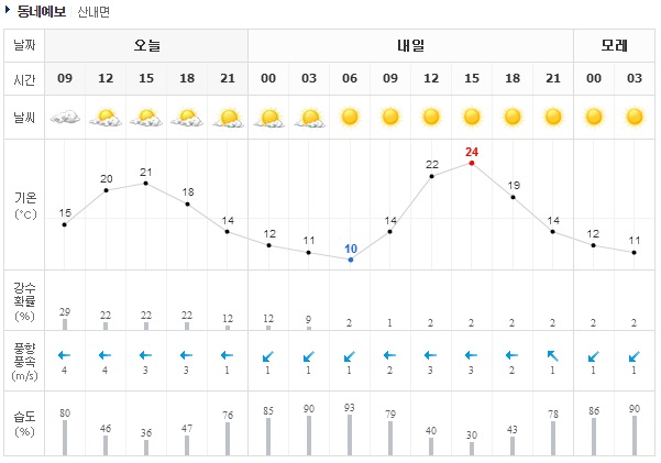 140420 지리산 날씨.jpg