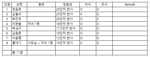 스타파티 참석인원.png