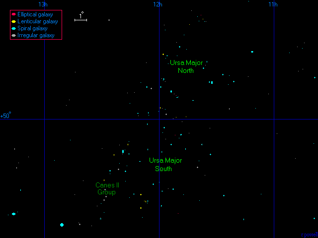 Ursa Major group.gif