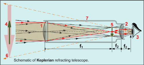 s_telescope.png