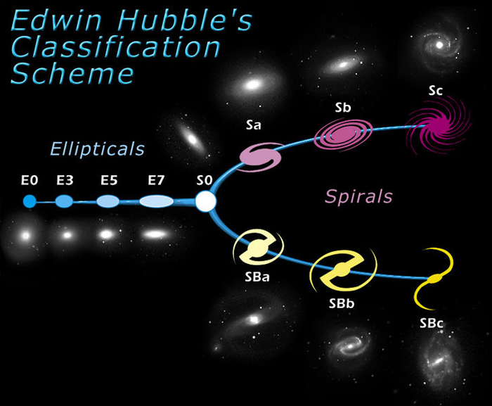 galaxytable_hubble.jpg