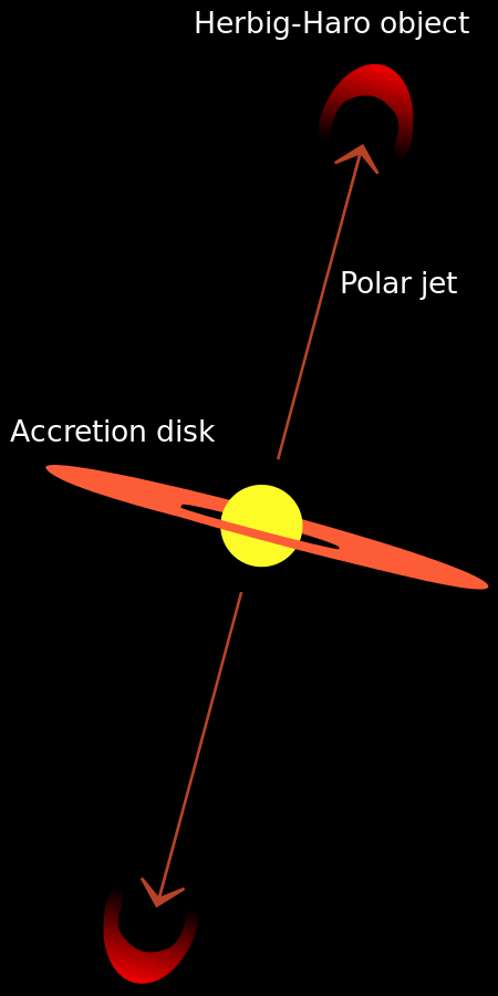 450px-HH_object_diagram.svg.png