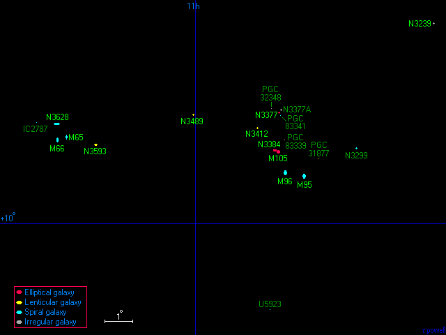 Leo I group.gif