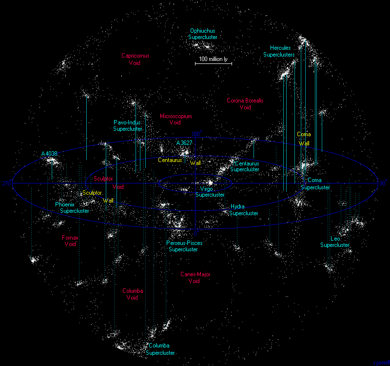 nearest supercluster(httpwww.atlasoftheuniverse.comnearsc.html-x).gif