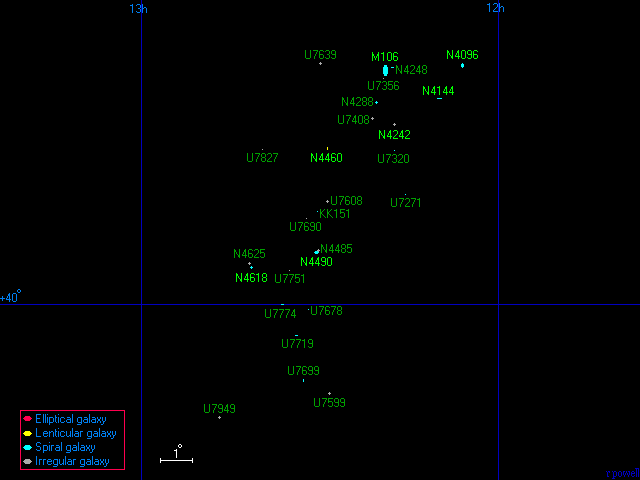 canes 2 group.gif