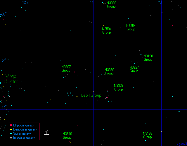 leo II group.gif