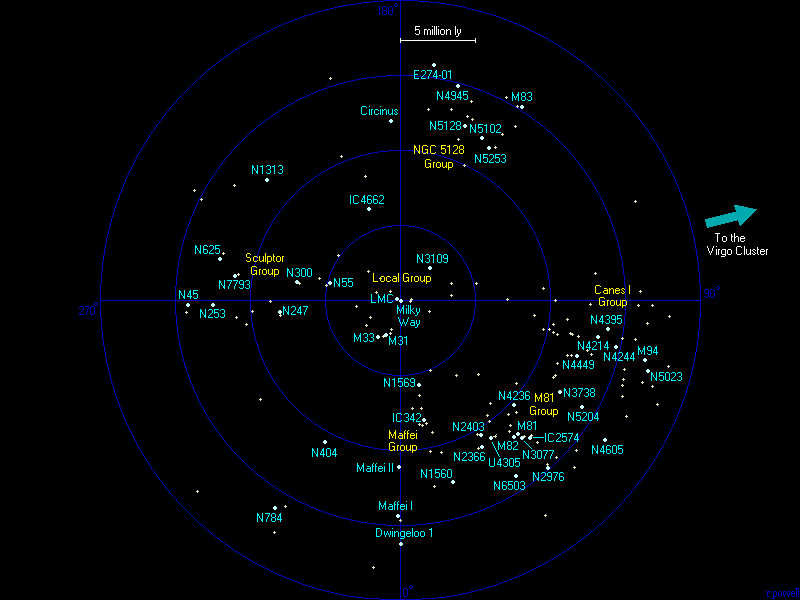 galaxy groups.gif