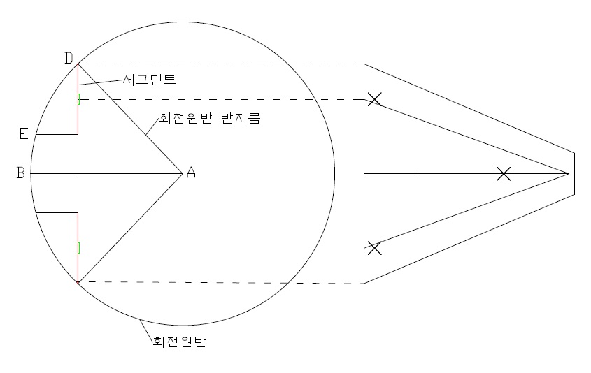 EQ_Platform_planning_circle_origin.jpg