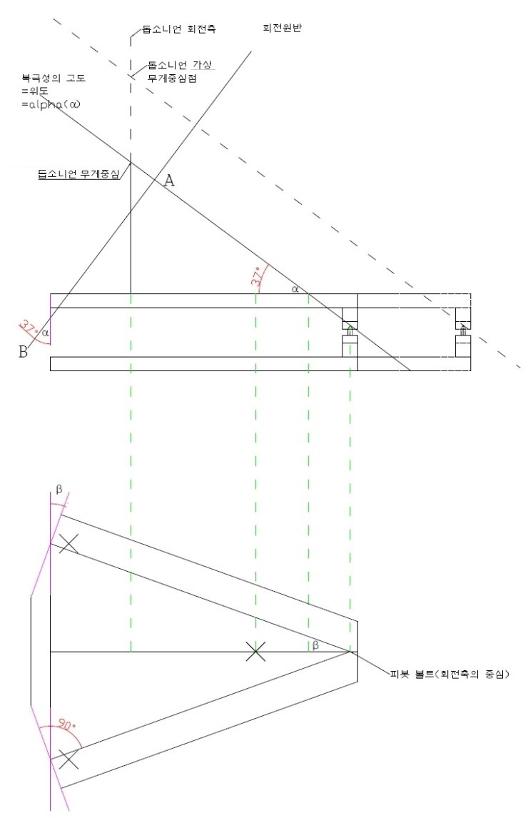 EQ_Platform_planning_alpha_beta_1.jpg