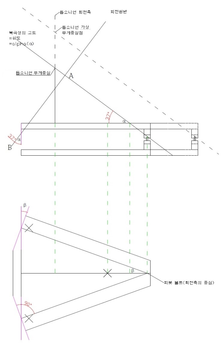 EQ_Platform_planning_alpha_beta_1.jpg