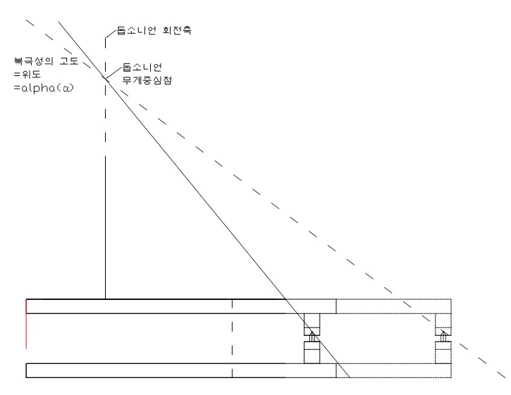 EQ_Platform_planning-2.jpg