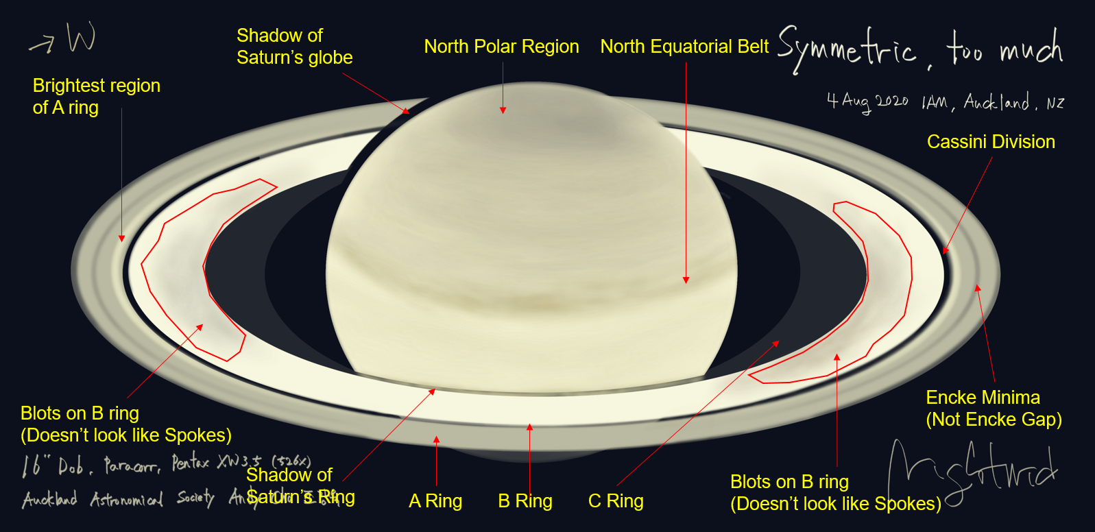 Symmetric, too much 4 August 2020 (Description).PNG