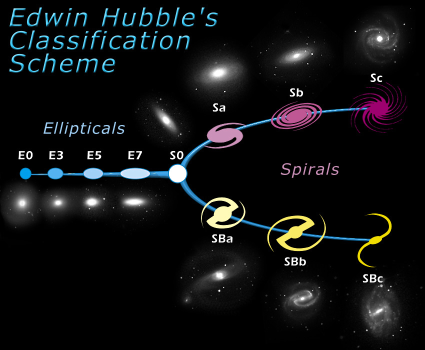 HubbleTuningFork.jpg