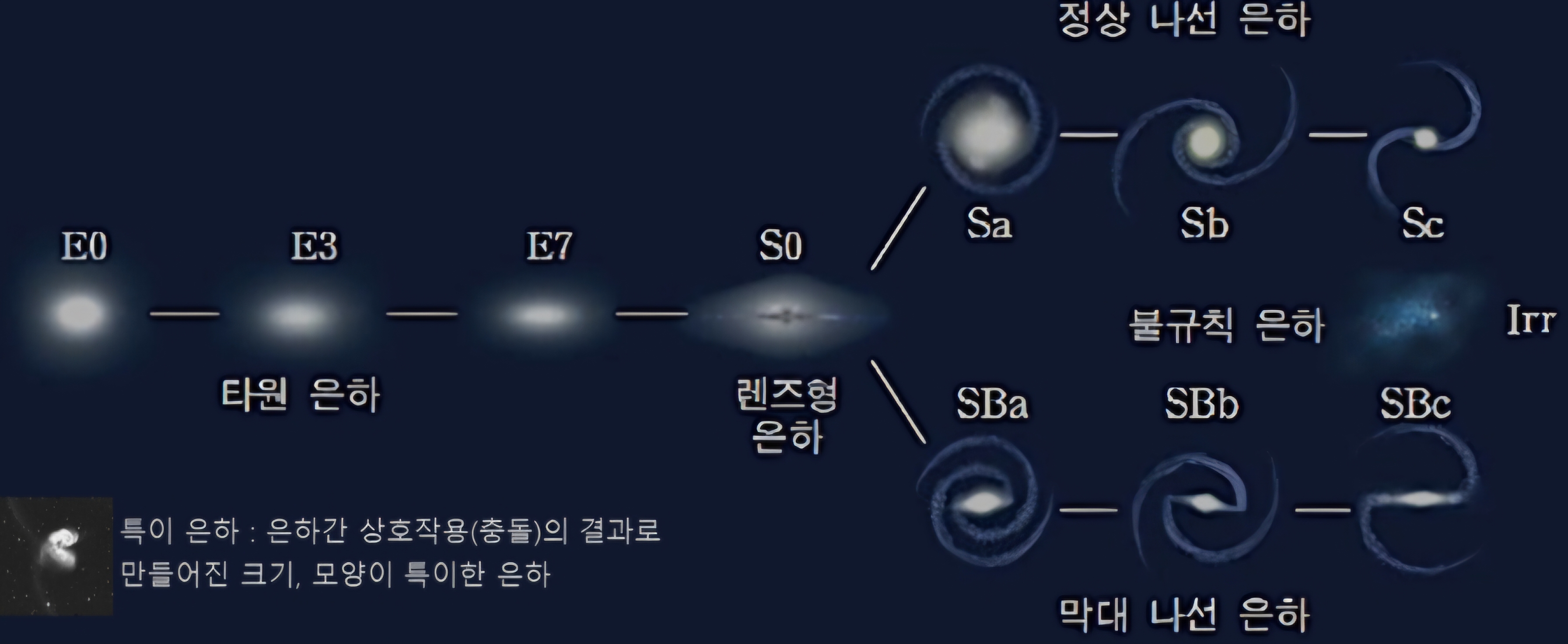 은하의 종류.jpg