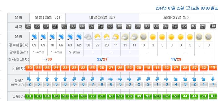 주말날씨.jpg